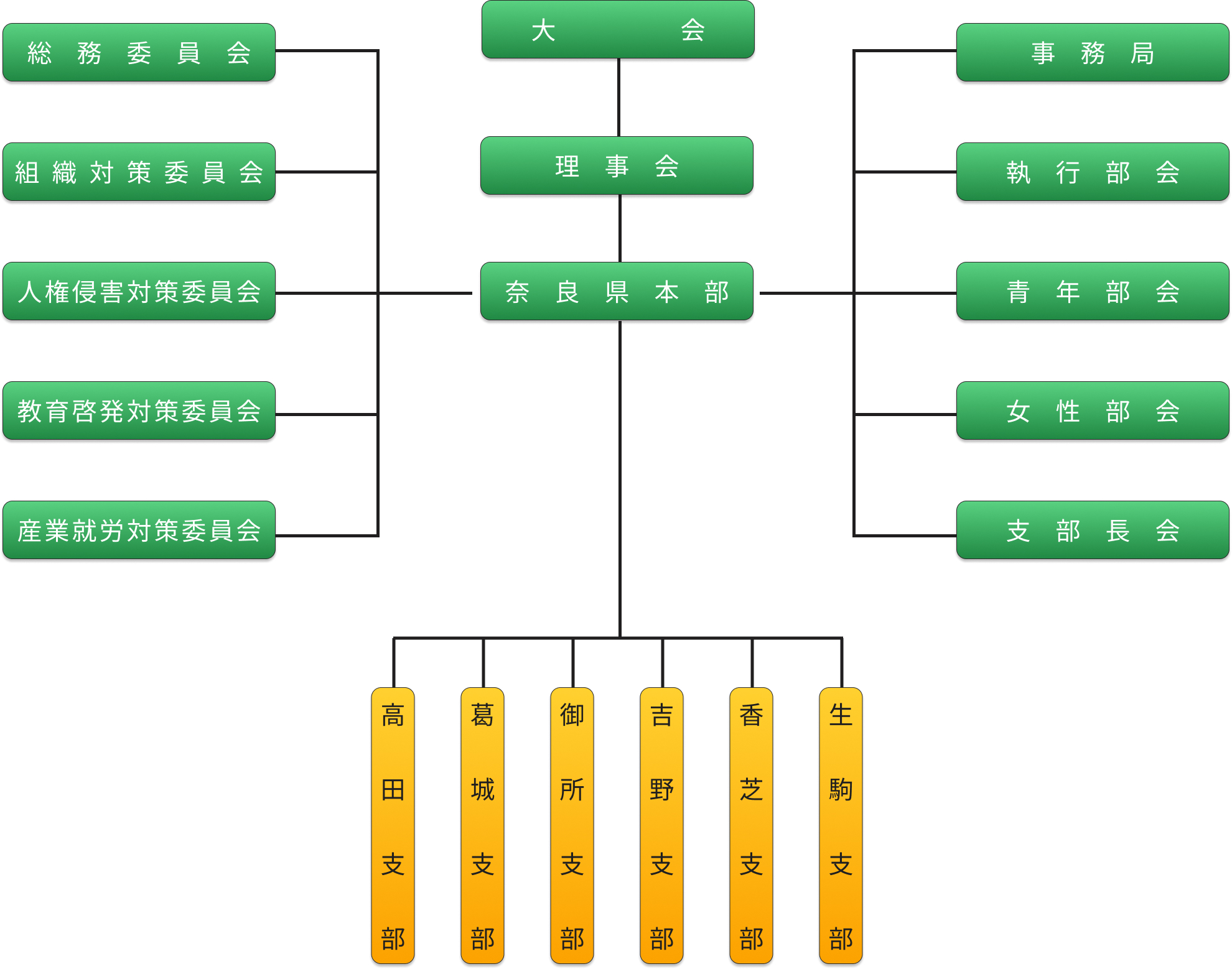自由同和会奈良県本部組織図